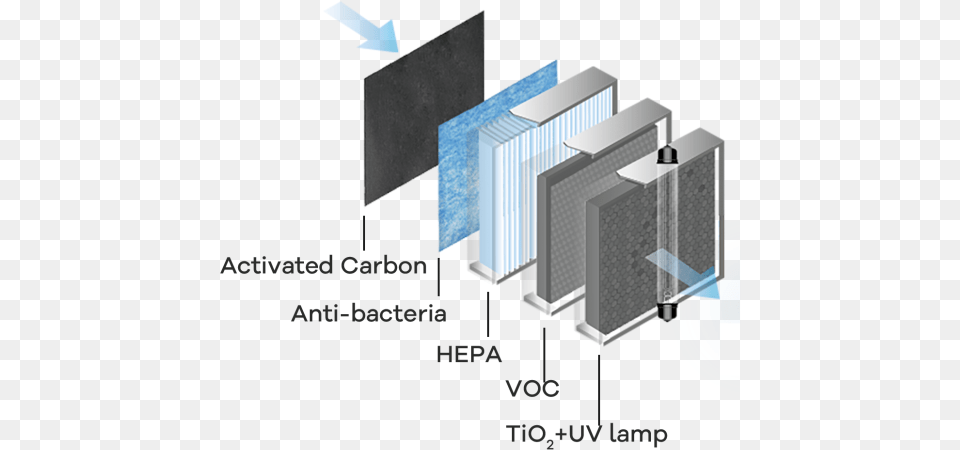 Layer Filter En Air Purifier Free Png Download