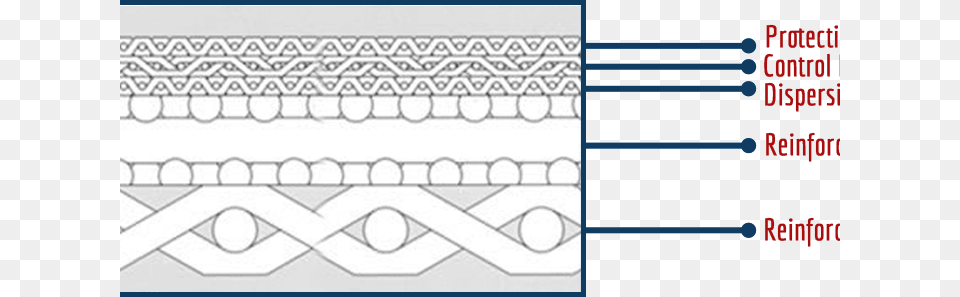 Layer Sintered Wire Mesh Materials Sintering, Lace Png