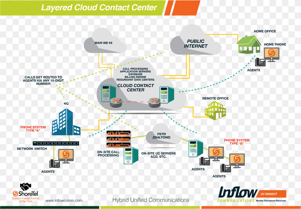 Layered Cloud Contact Center Free Png