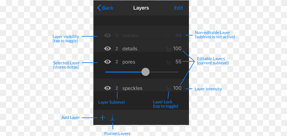 Layers Forger Screenshot, Electronics, Mobile Phone, Phone, Diagram Free Png Download