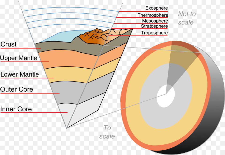 Layers Of The Earth, Nature, Night, Outdoors Free Png Download