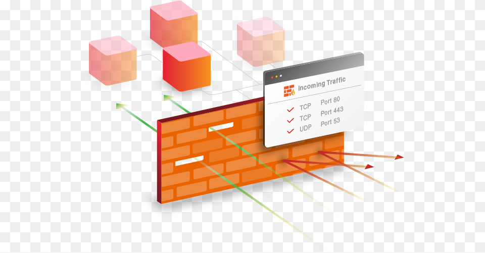 Layerstack Firewalls Diagram Free Png Download