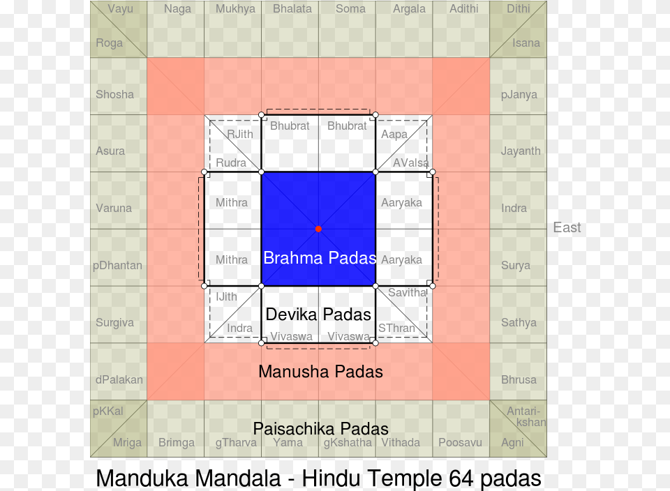 Layout Of A Hindu Temple Free Png Download