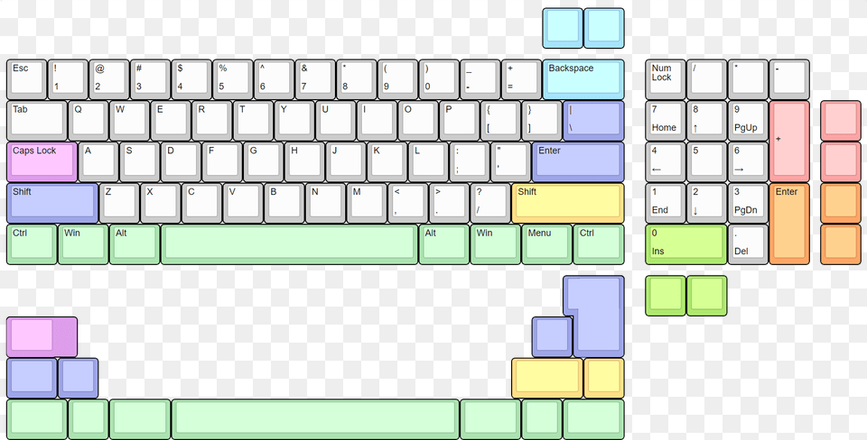 Layouts Tenkey Keyboard, Computer, Computer Hardware, Computer Keyboard, Electronics Free Transparent Png