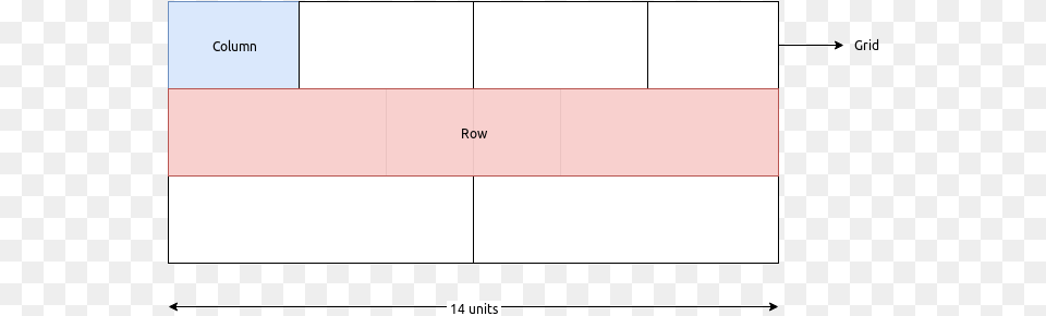 Layouts U2014 Pdfpug 05 Documentation Vertical, Page, Text Free Png