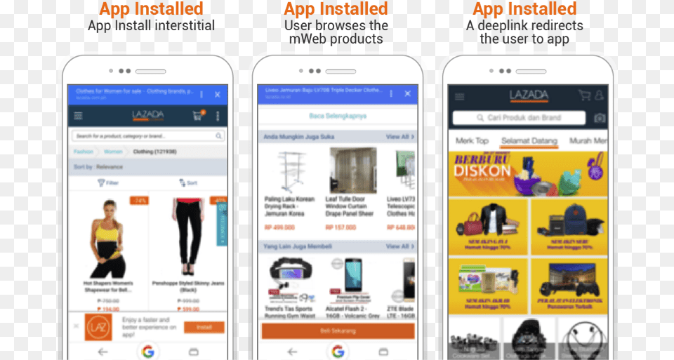 Lazada Deep Link Lazada Retargeting, Phone, Electronics, Mobile Phone, Person Free Transparent Png