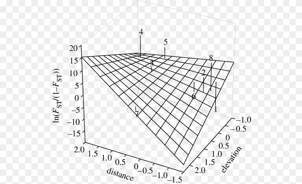 Lazo Negro, Chart, Plot, Triangle Free Png