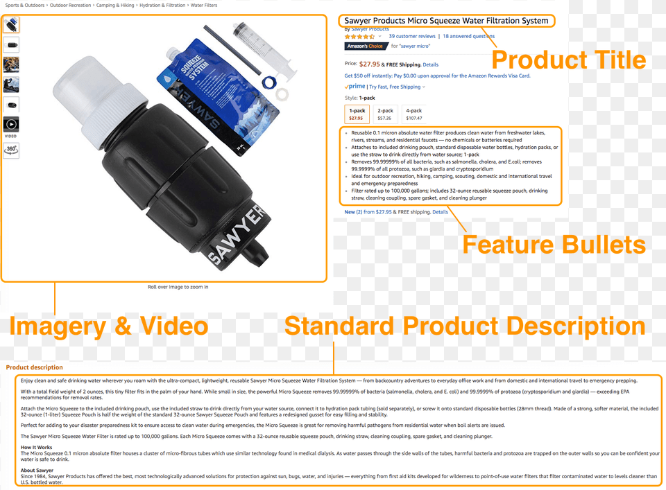 Lcm Website Content Dev Content Pieces Sawyer Micro Squeeze Review, Adapter, Electronics, Advertisement, Poster Free Png