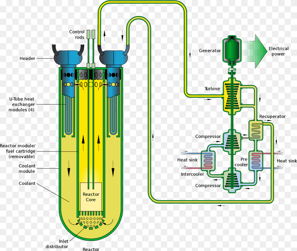 Lead And Lead Bismuth Eutectic Reactor Coolant, Cad Diagram, Diagram Free Transparent Png