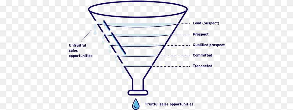 Lead Sales Process, Lighting, Alcohol, Beverage, Cocktail Free Transparent Png