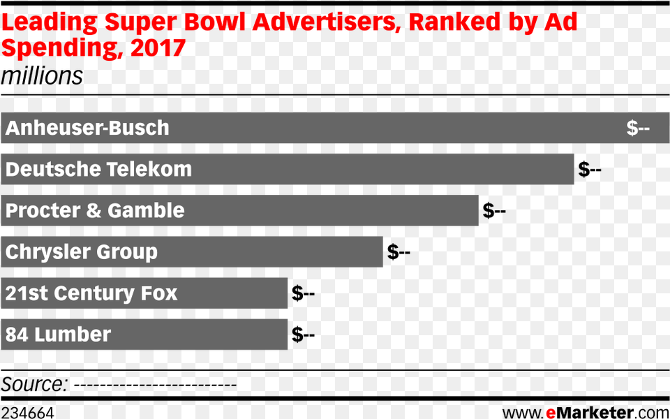 Leading Super Bowl Advertisers Ranked By Ad Spending Average Daily Time Spent On Social Media, Page, Text Free Transparent Png