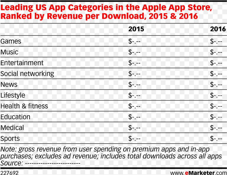 Leading Us App Categories In The Apple App Store Ranked Social Media Spending 2018 Free Transparent Png
