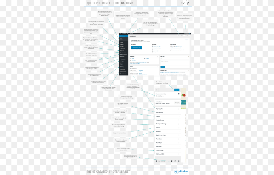 Leafy Blog Vertical, Page, Text Free Transparent Png