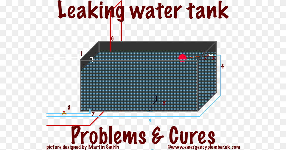 Leaking Water Tank Problems And Cures Water Tank Leakage Solution, Scoreboard, Indoors, Computer Hardware, Electronics Free Png Download