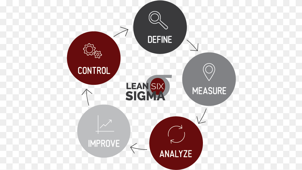 Lean 6 Sigma Focuses On Operational Efficiencies To Management Of Change In Safety, Light, Disk, Symbol Free Png Download