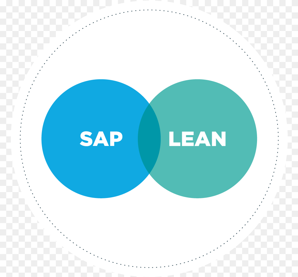 Lean Archives Exelop Circle, Diagram, Disk Free Png Download