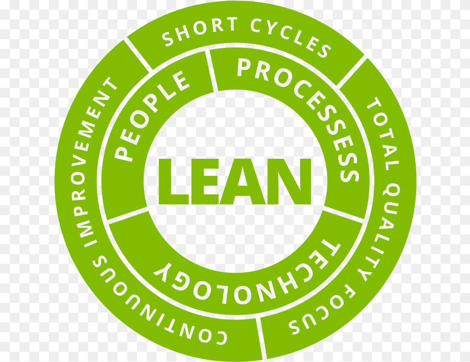 Lean Manufacturing Circle, Logo, Green, Disk, Symbol Free Transparent Png