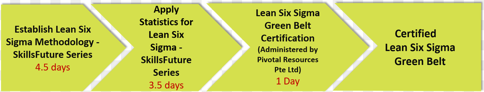 Lean Six Sigma Pathway 4 Sample Certificate Of Attendance, Chart, Plot, Text Png Image