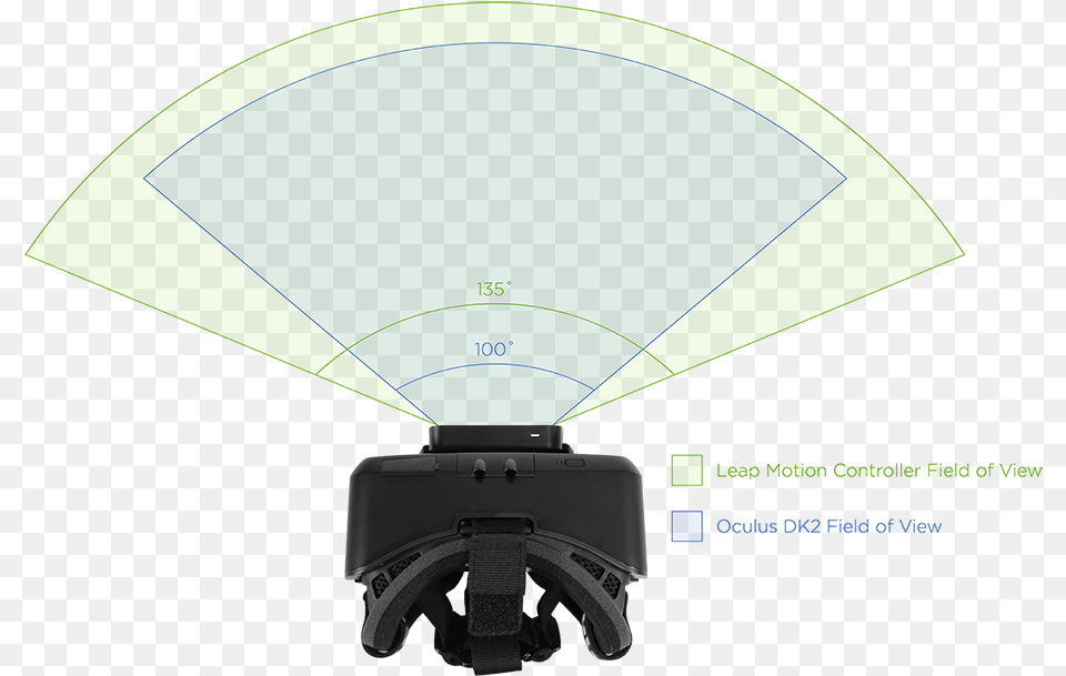 Leap Motion Field Of View Oculus Rift Oculus Rift, Light, Electronics, Screen, Computer Hardware Png Image