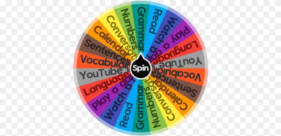 Learn A New Language Spin The Wheel App Dot, Disk, Text, Number, Symbol Png