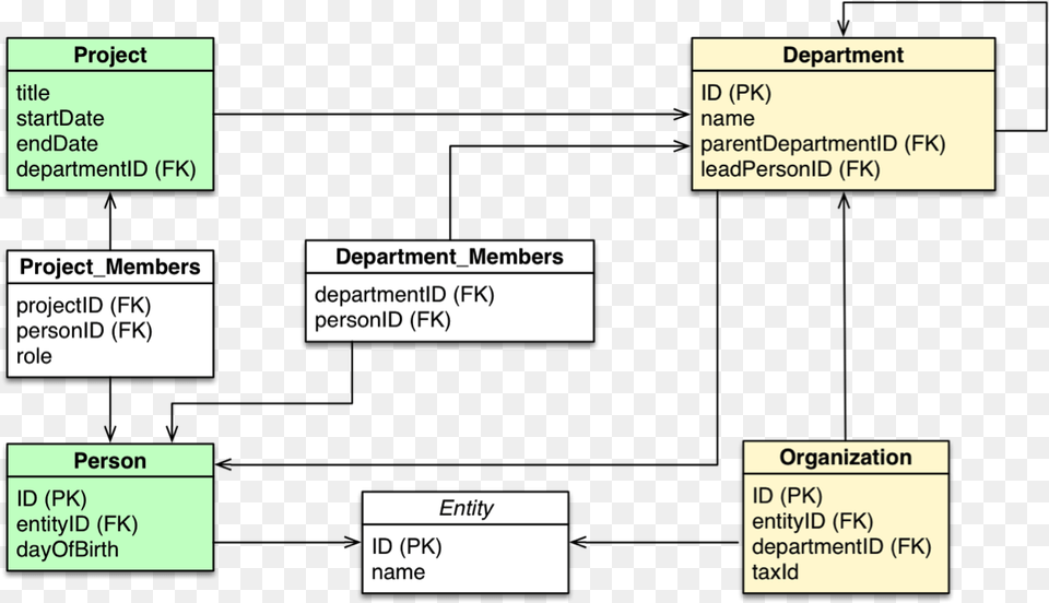 Learn How Database Query Languages Compare And Contrast, Diagram, Uml Diagram, Text Free Png