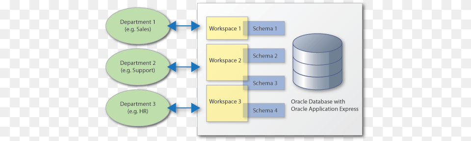 Learn More About Oracle Application Express Vertical, Cylinder Free Png Download