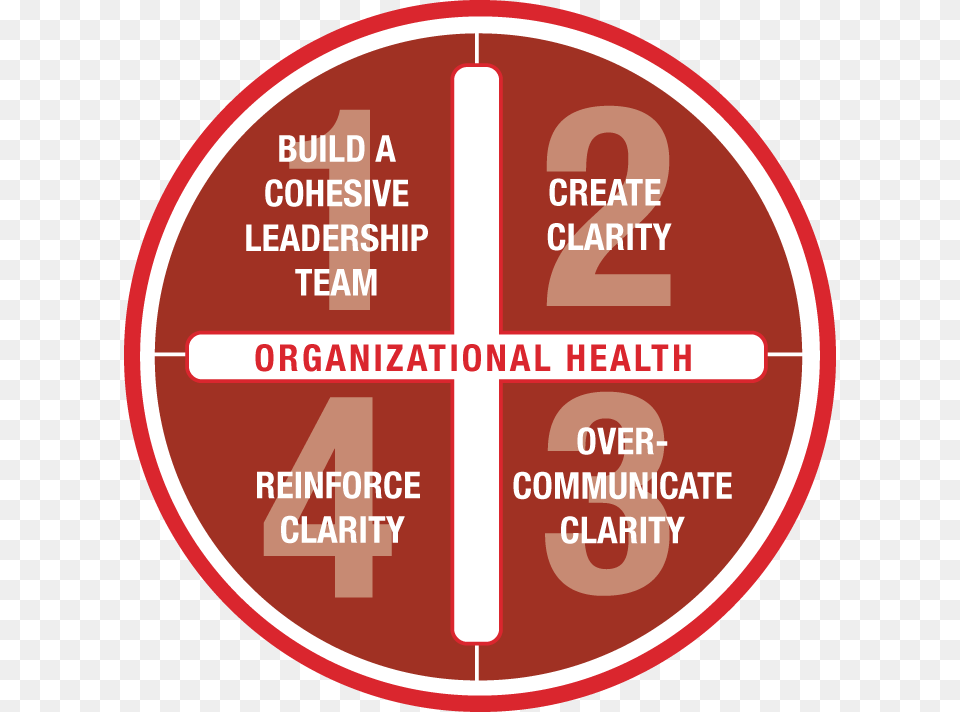 Learn More About Organizational Health Patrick Lencioni, Sign, Symbol, Disk, Road Sign Free Png Download