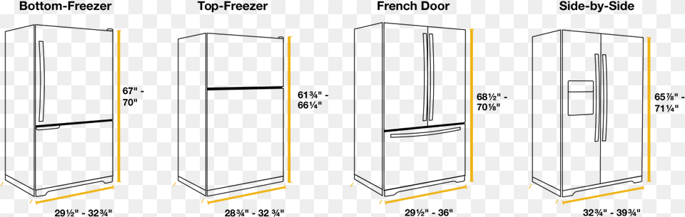 Learn More About Popular Refrigerator Sizes And Types Refrigerator Sizes Chart Png