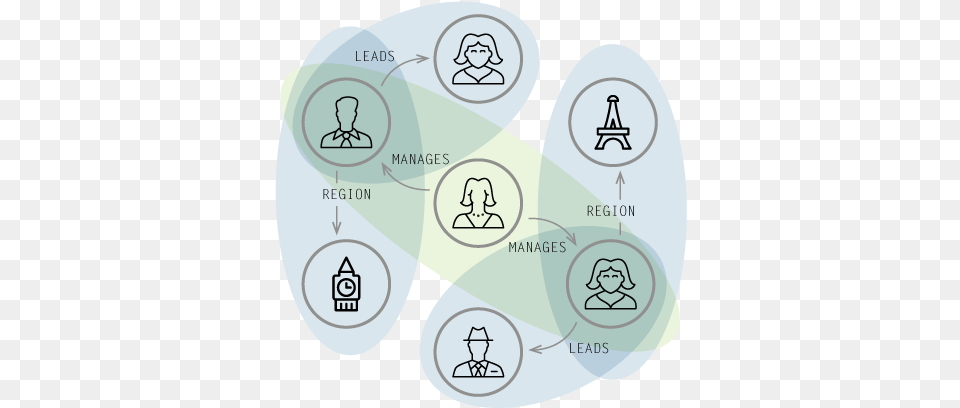 Learn More About The Master Data Management Use Case Data Management Use Case, Person, Baby, Face, Head Png