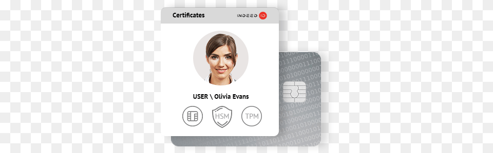 Learn More About The Product Public Key Certificate, Text, Adult, Female, Person Free Transparent Png