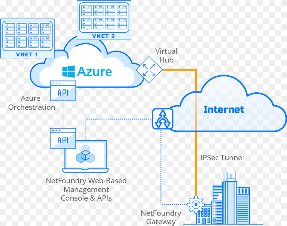 Learn More Diagram, Network Png Image