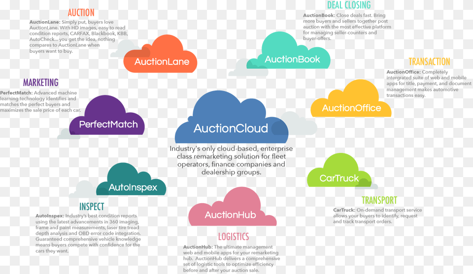 Learn More Diagram, Sky, Outdoors, Nature, Advertisement Png