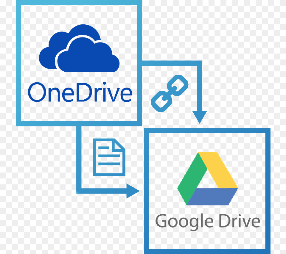 Learn More Google Drive One Drive Dropbox, Recycling Symbol, Symbol, Logo Free Transparent Png