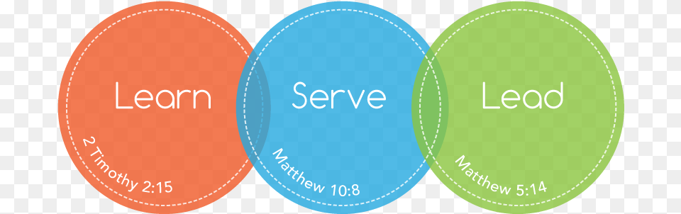 Learn Serve Go And Make Disciples, Logo, Badge, Symbol Free Transparent Png