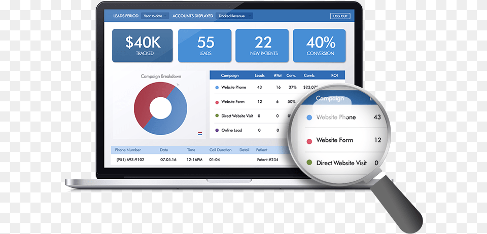 Learn Which Of Your Dental Marketing Campaigns Works Software Investment Roi, File, Text, Webpage Png Image