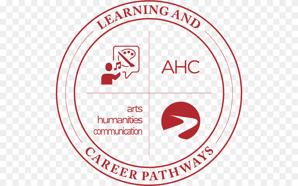 Learning Amp Career Pathways Arts Humanities Communication Circle, Logo, Symbol, Disk Free Png