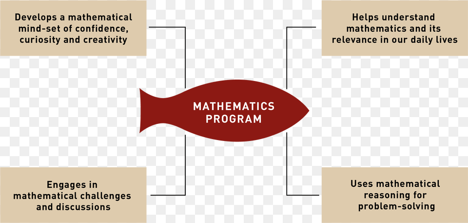 Learning Area In Mathematics, Text Free Png Download