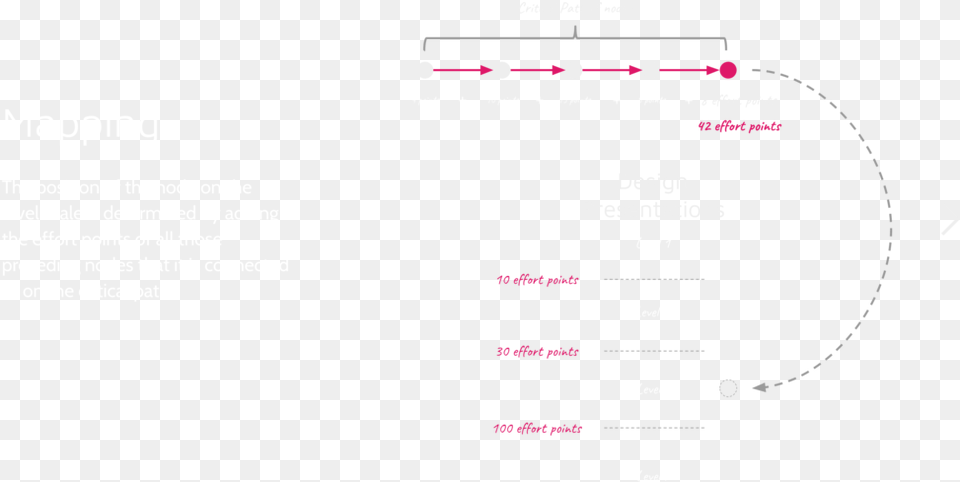 Learning Map Website Slides Document, Chart, Plot, Text Free Png