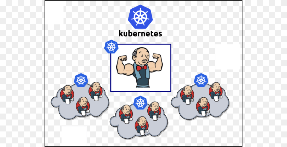 Learning To Scale Jenkins With Kubernetes, Baby, Person, Face, Head Free Png Download