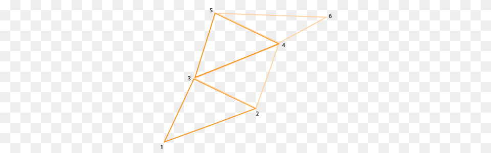 Learnopengl, Triangle Free Transparent Png