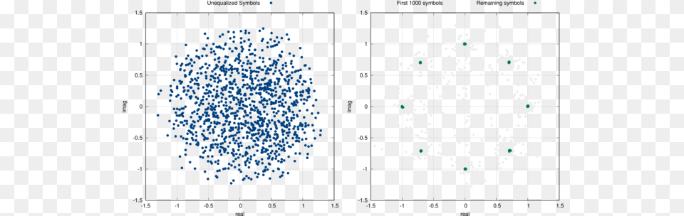 Least Mean Plot Free Png Download