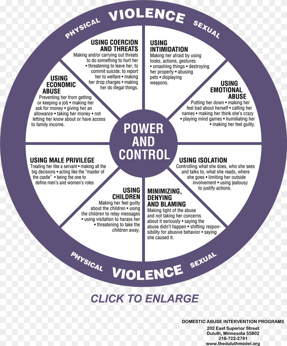Leave A Like Power And Control Wheel, Advertisement, Poster, Disk, City Png Image