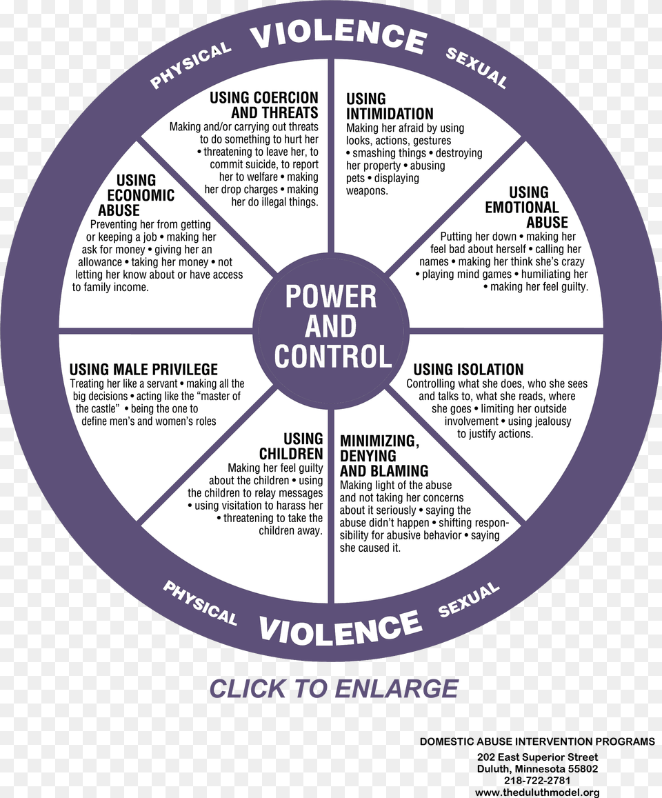 Leave A Like What Is Domestic Violence Power And Gender Neutral Power And Control Wheel, Advertisement, Poster, Disk, City Free Transparent Png