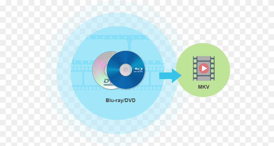 Leawo Blu Ray To Mkv Converter Convert Bluray To Mkv In 1 Circle, Disk, Dvd Png Image