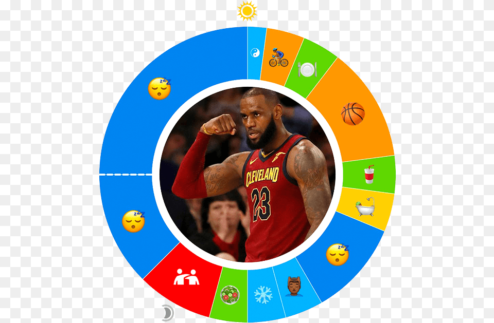 Lebron James Lebron James Muscles 2018, Adult, Person, Man, Male Png