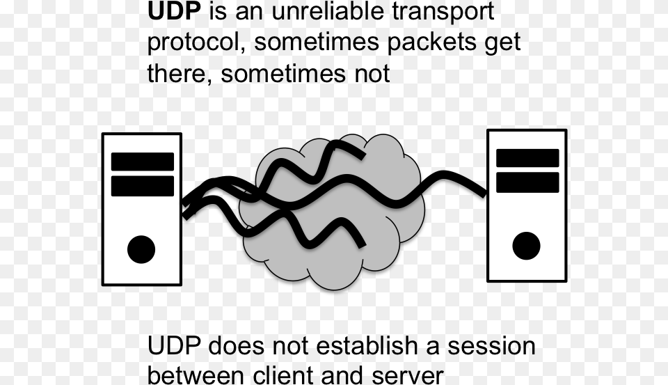 Lec 21 Udp, Body Part, Hand, Person Png Image