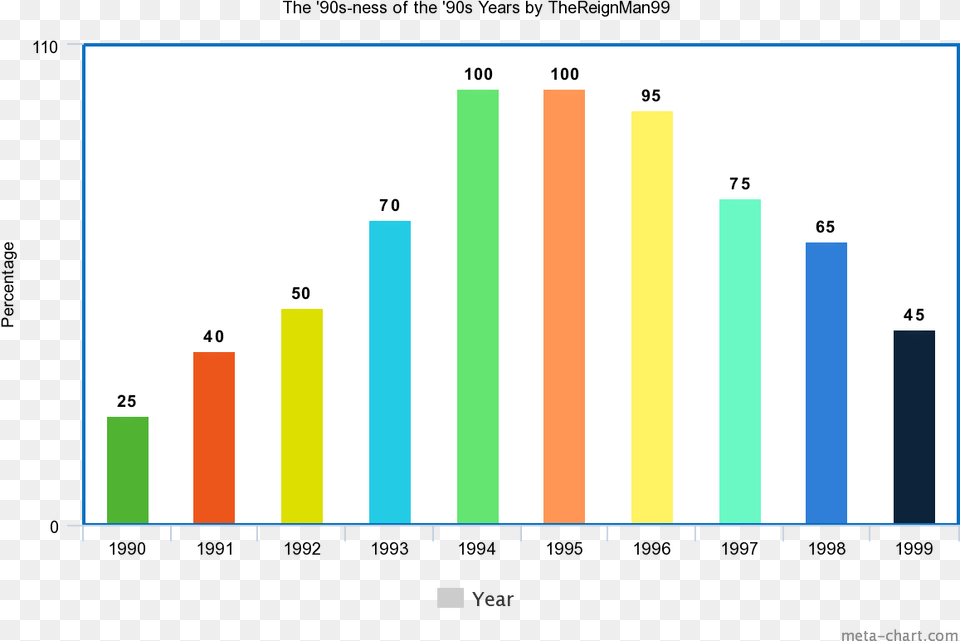 Led Backlit Lcd Display, Bar Chart, Chart Png Image