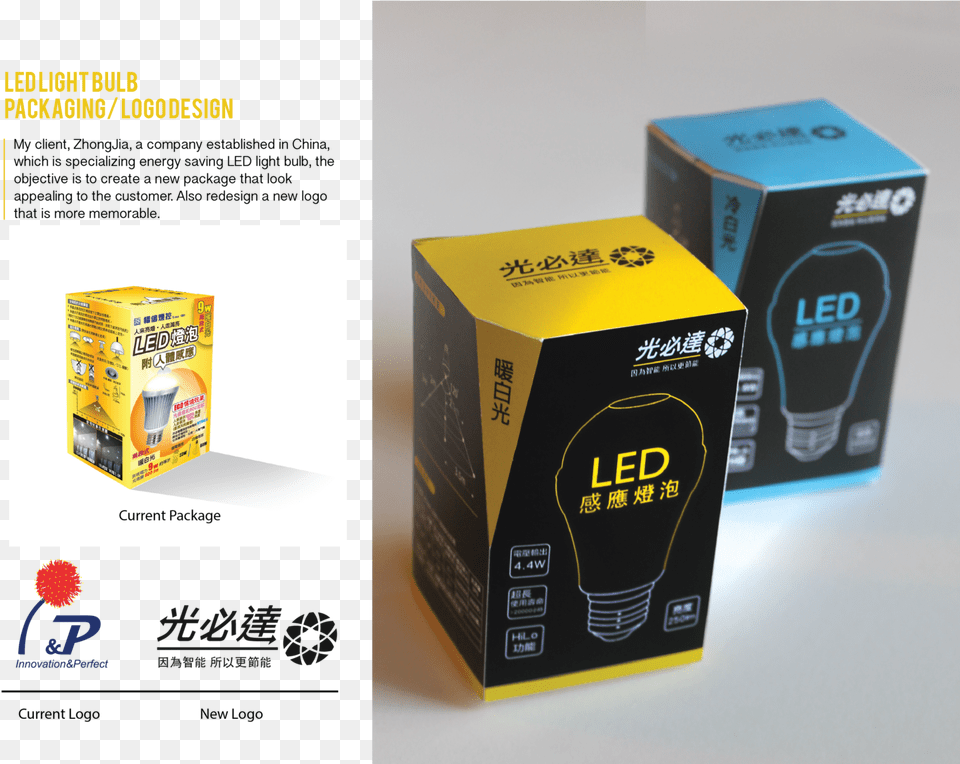 Led Bulb Packaging Box Design Download Design Box Of Led Bulb, Computer Hardware, Electronics, Hardware, Light Png Image