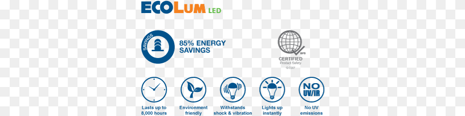 Led Bulbs Light Emitting Diode, Symbol, Logo Free Png