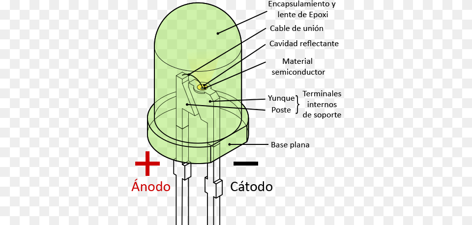 Led Componentes De Un Led, Electronics Png